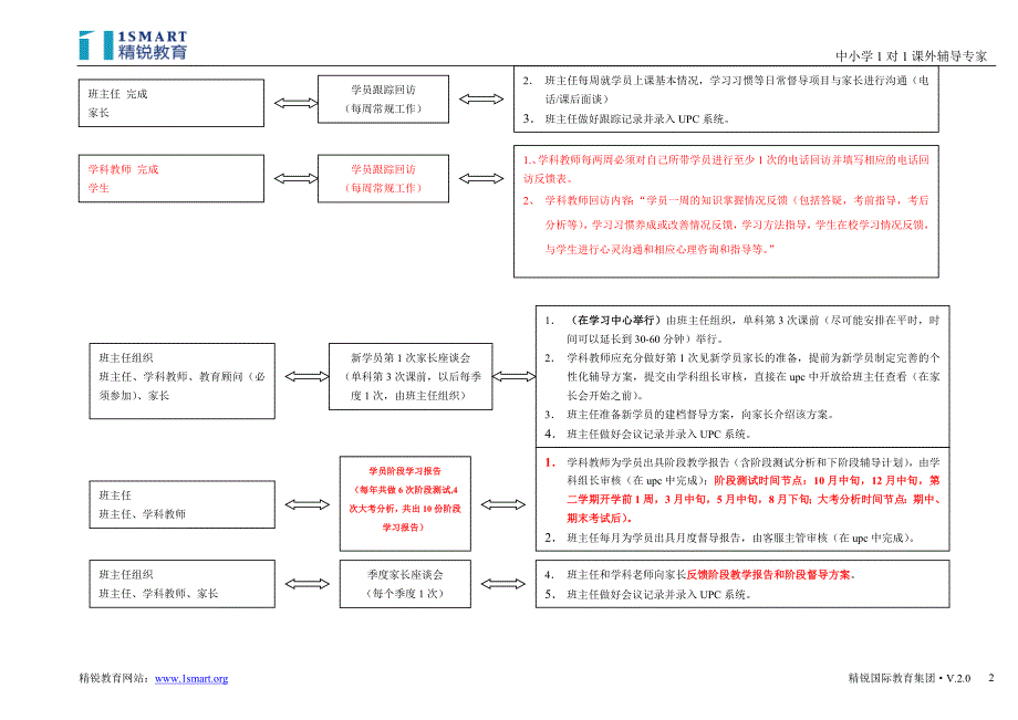 精锐教育各岗位专业对接（更新）_第2页