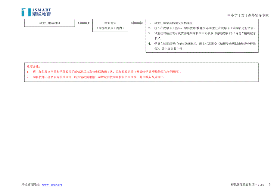 精锐教育各岗位专业对接（更新）_第3页