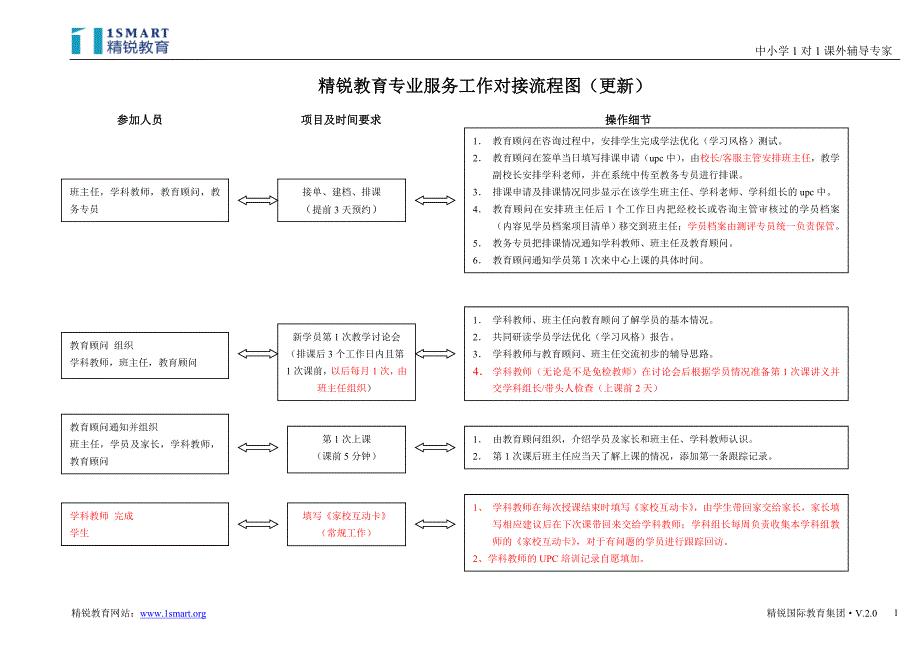 精锐教育各岗位专业对接（更新）