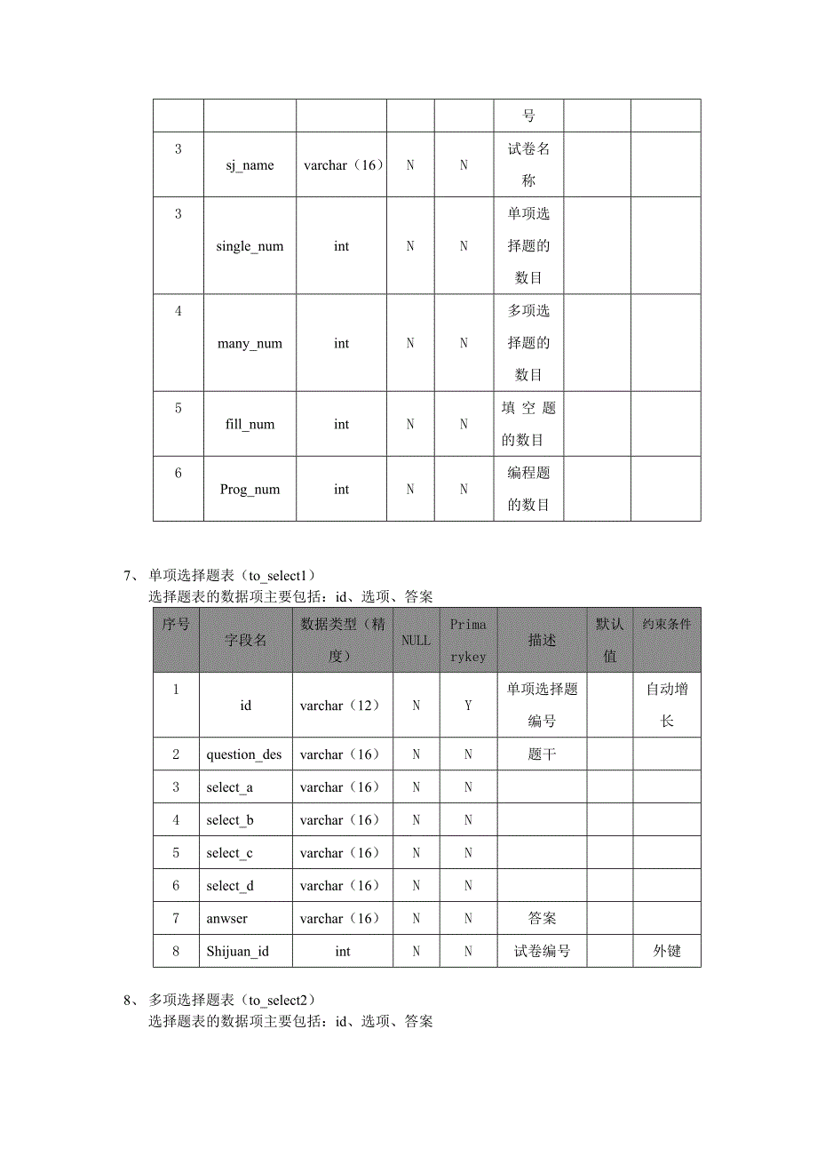 Java考试系统数据库表的设计2014. 02 副本资料_第3页