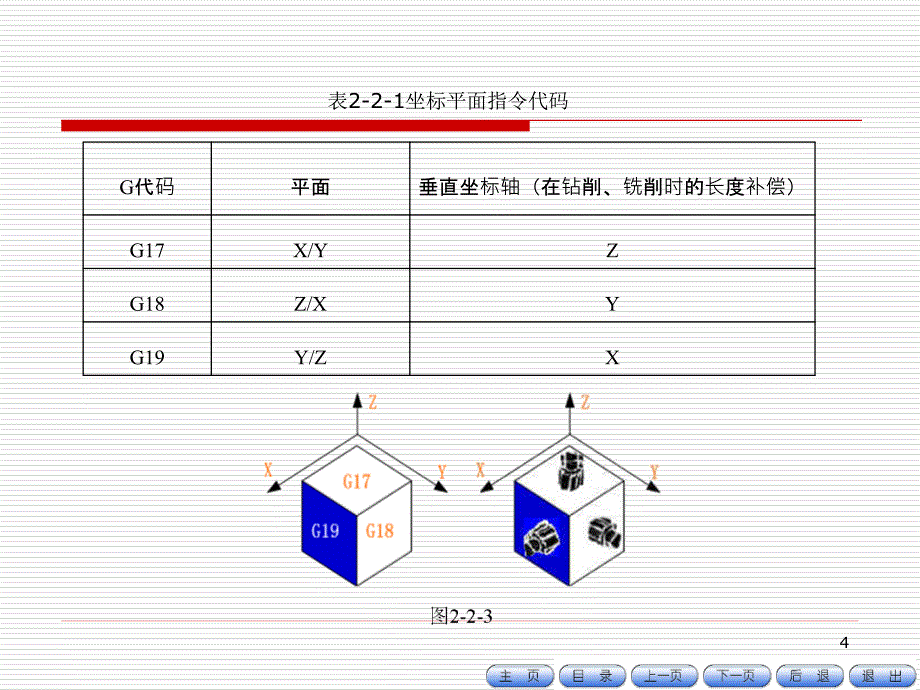 数控铣床编程与操作项目教程 教学课件 ppt 作者 朱明松 王翔模块二课题二_第4页