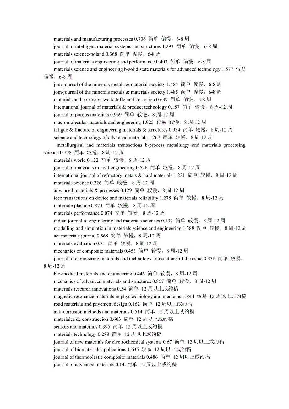 材料期刊 影响 因子资料_第2页