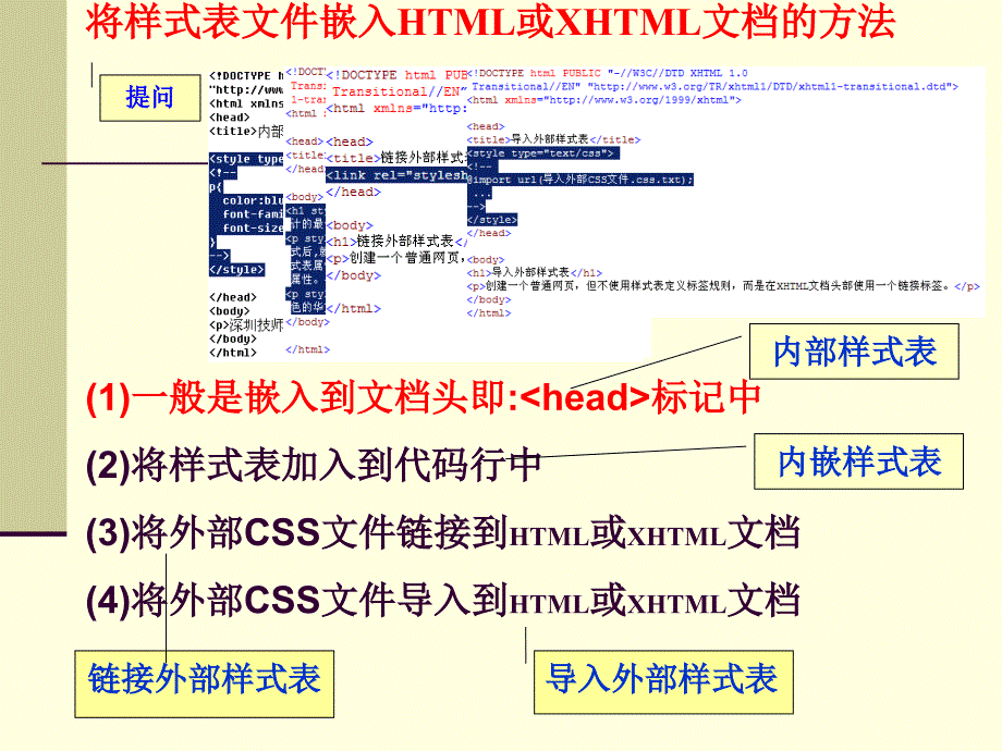 前端网页设计 教学课件 ppt 作者 杜黎强第3次课_第4页