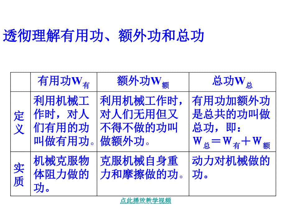 人教版九年九年级物理观摩课课件级物理机械效率专题.课件.2章节_第4页