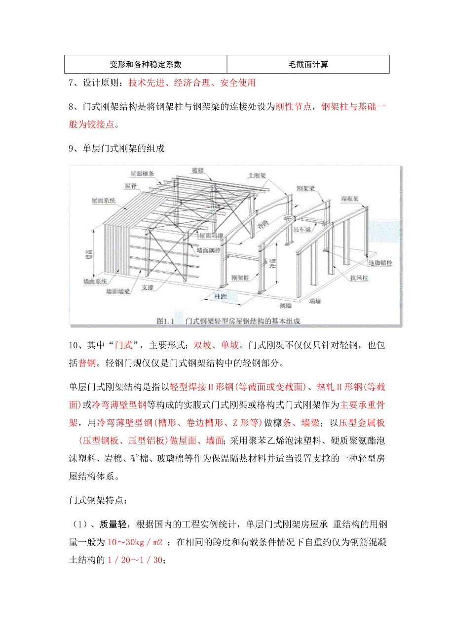 自己总结门式刚架总结资料_第2页