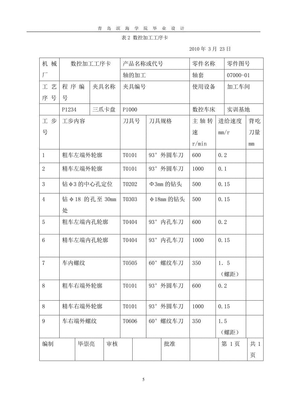 毕业设计数控车床加工实例的工艺设计及 程序 编程资料_第5页