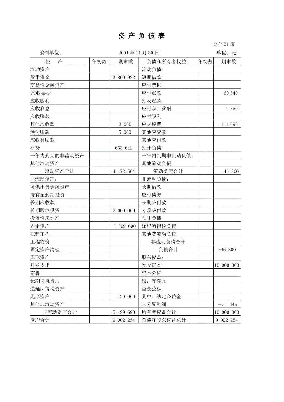 会计综合模拟实训 教学课件  作者 刘喜波 崔莉莉会计综合模拟实训参考答案_第5页