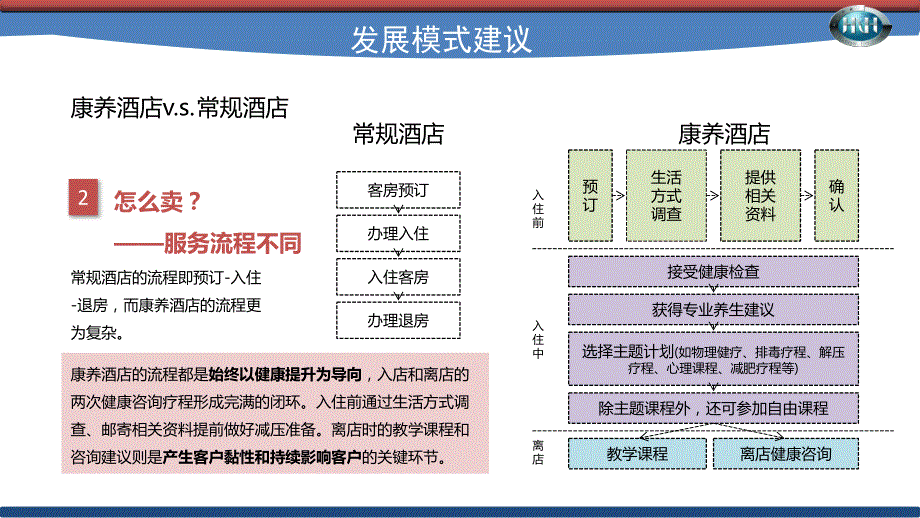 康养酒店项目策划修改稿课件_第4页