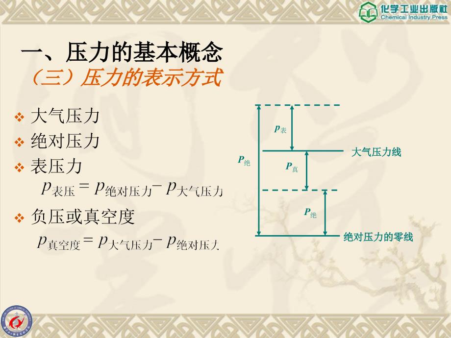 过程检测仪表第二版课件教学课件 ppt 作者 王永红 主编2压力检测及仪表_第3页