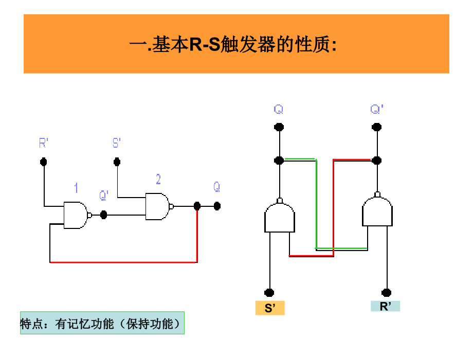 数字电子技术基础 教学课件 ppt 作者 陈文楷 主编chapter-6Chapter 6_第4页