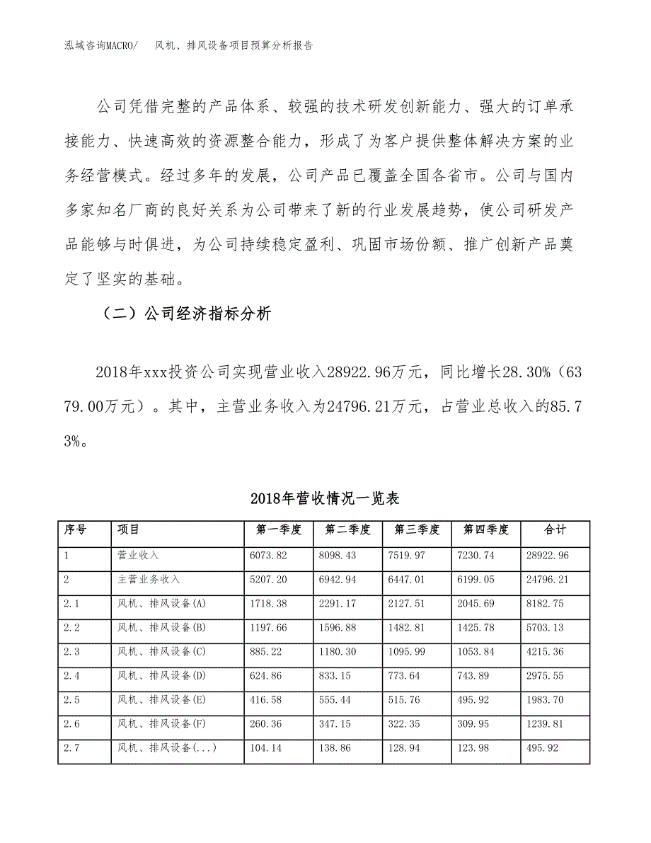 风机、排风设备项目预算分析报告_第3页