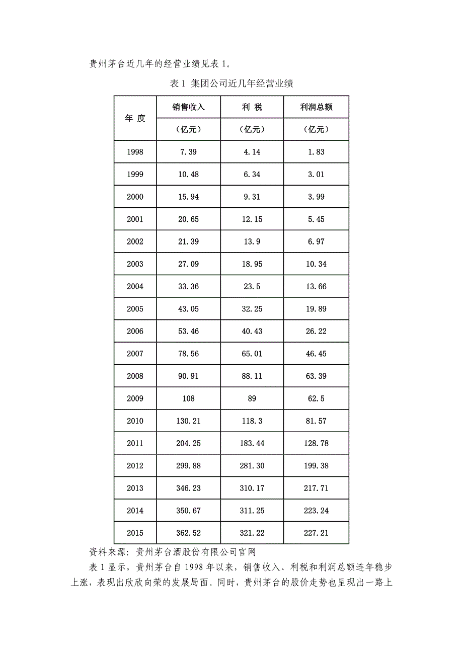 贵州茅台财务报表分析资料_第2页