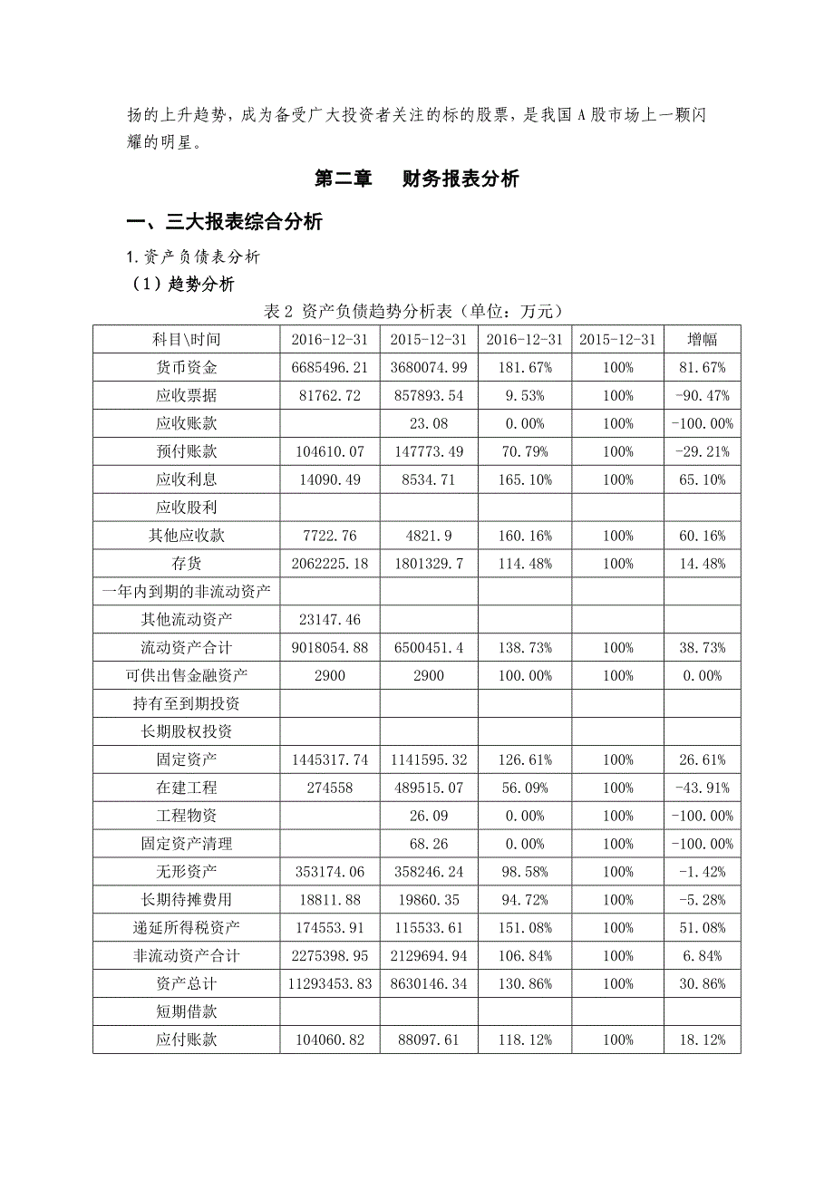 贵州茅台财务报表分析资料_第3页