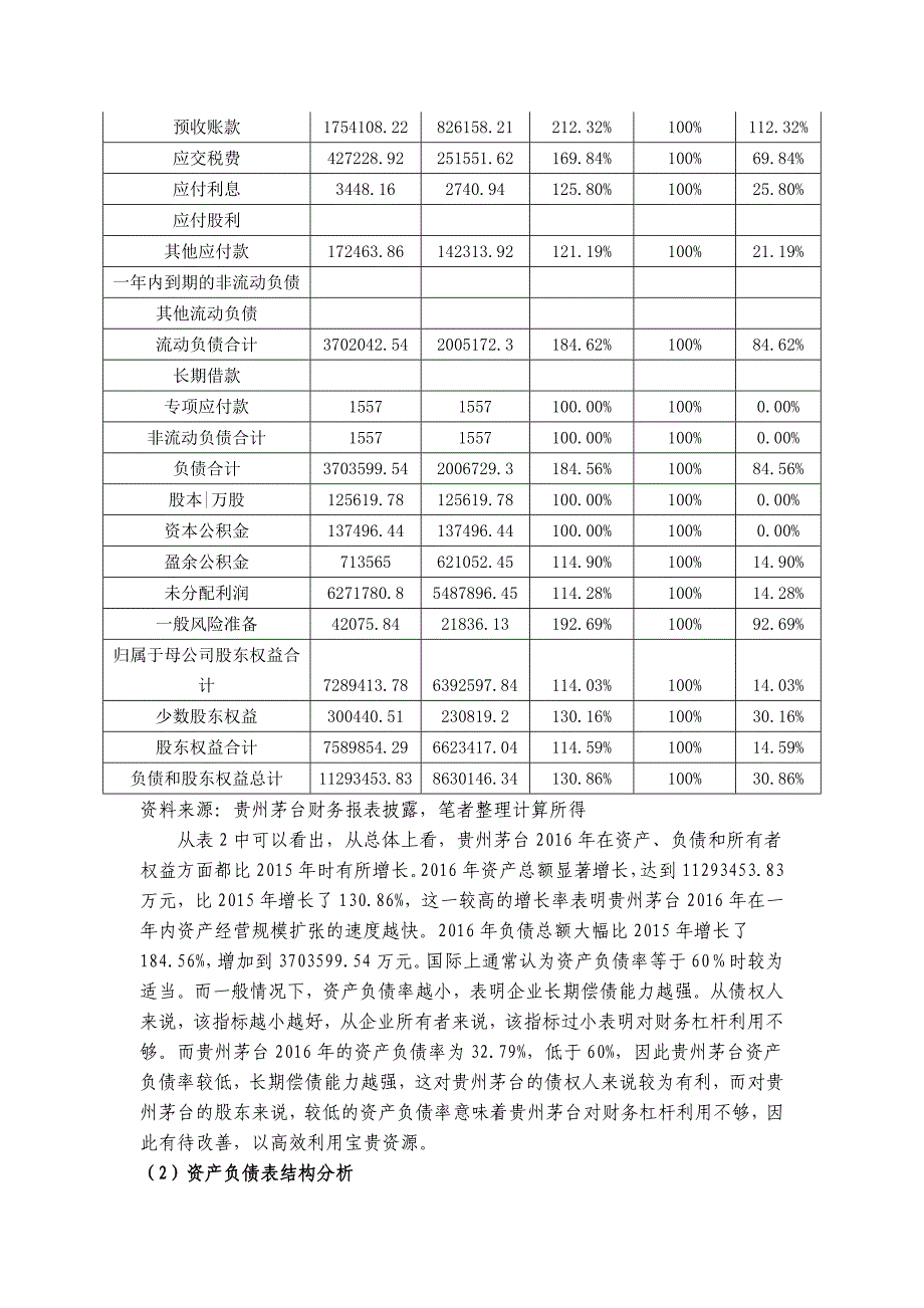 贵州茅台财务报表分析资料_第4页