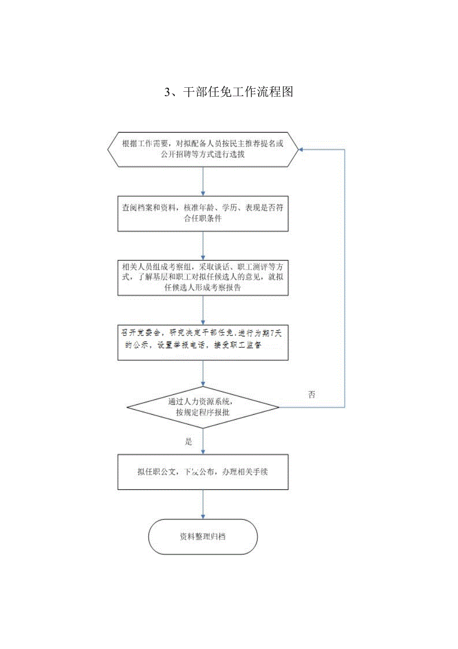 党建工 作流 程图资料_第3页