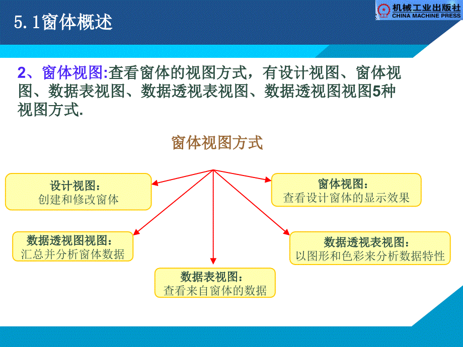 Access数据库实用教程 教学课件 ppt 作者 骆耀祖 PPT第五章 窗体_第4页