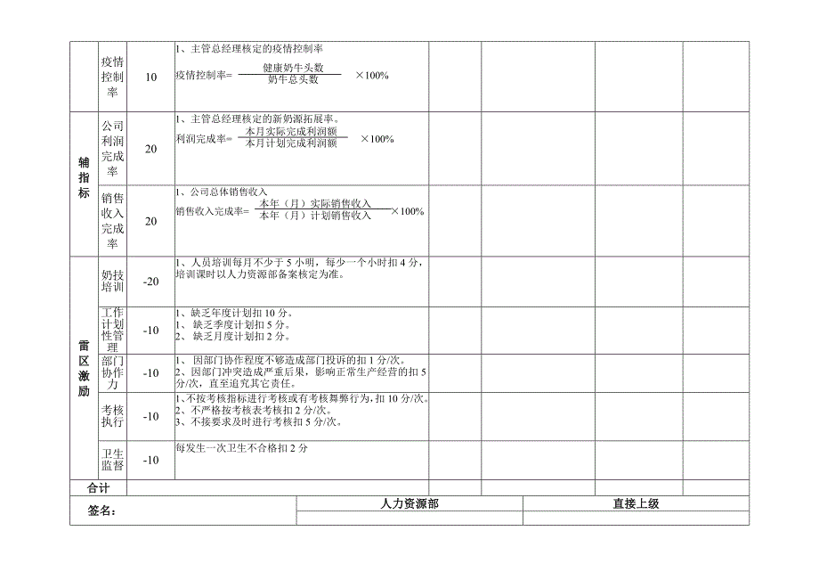 奶业公司几项重要考核表_第4页