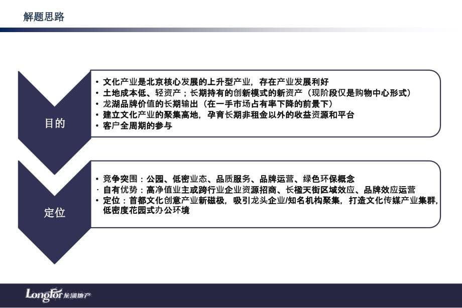 4.产业园案例分享1608 24 北京课件_第5页