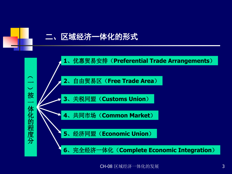 国际贸易理论与实务 教学课件 ppt 作者 王明明 主编理论篇第八章[CH-08]_第3页