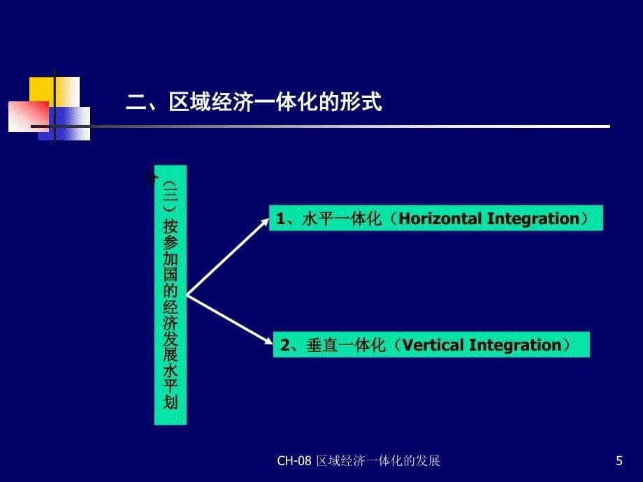 国际贸易理论与实务 教学课件 ppt 作者 王明明 主编理论篇第八章[CH-08]_第5页