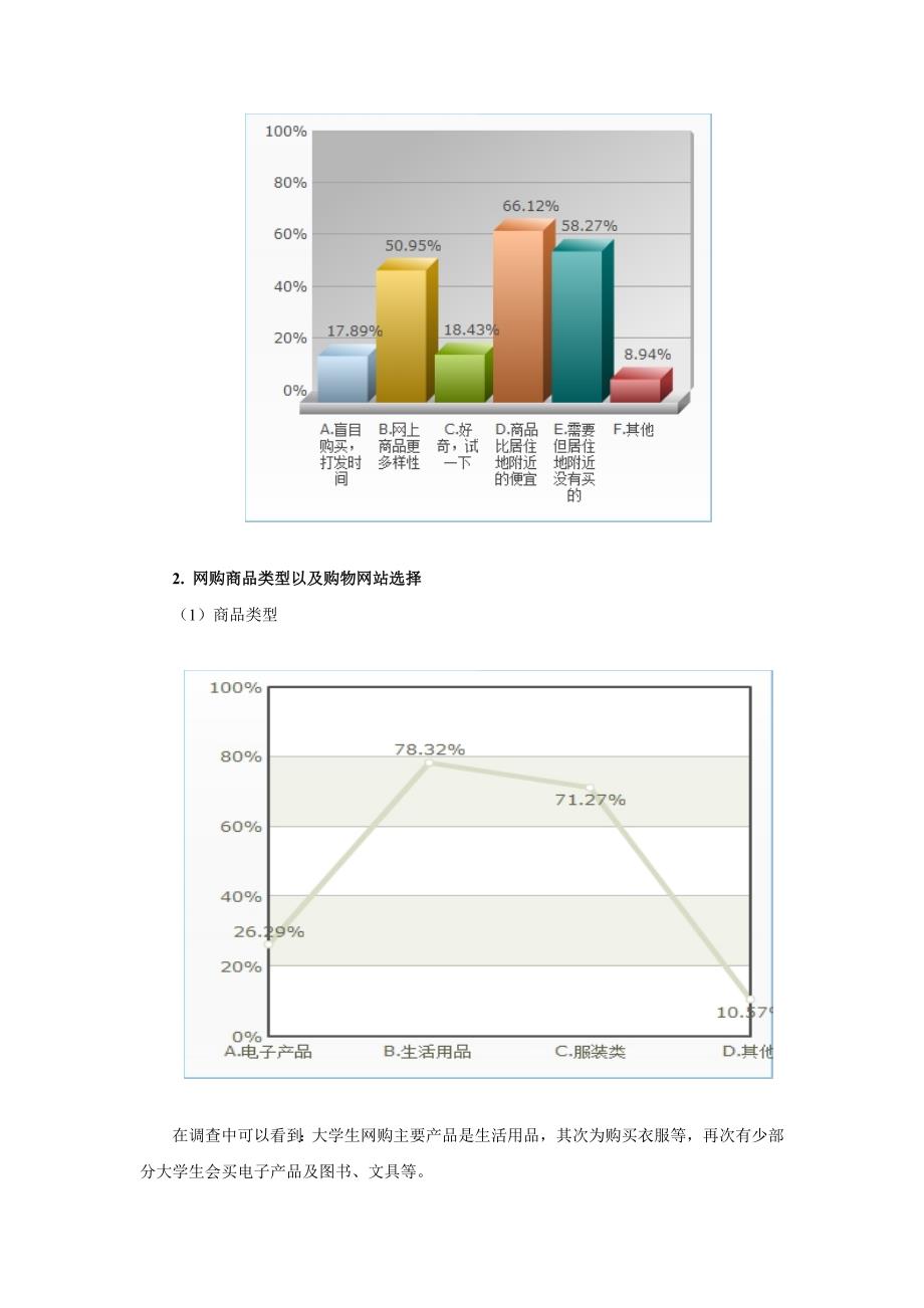 关于大学生网购的调研报告资料_第3页