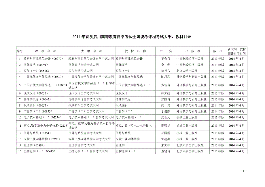 2014年首次启用高等教育自学考试全国 统考 课程资料_第1页