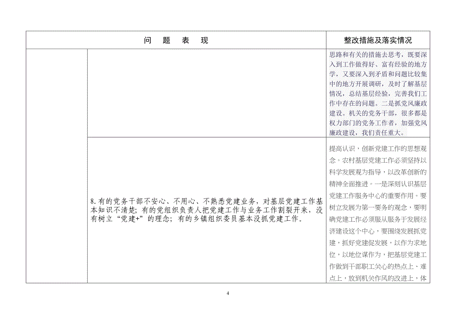 基层党建工作问题 整改 清单资料_第4页