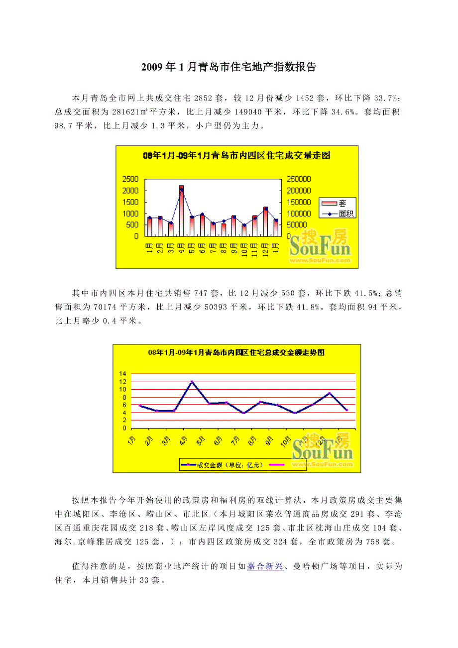 某某年1月青岛市住宅地产指数报告_第1页
