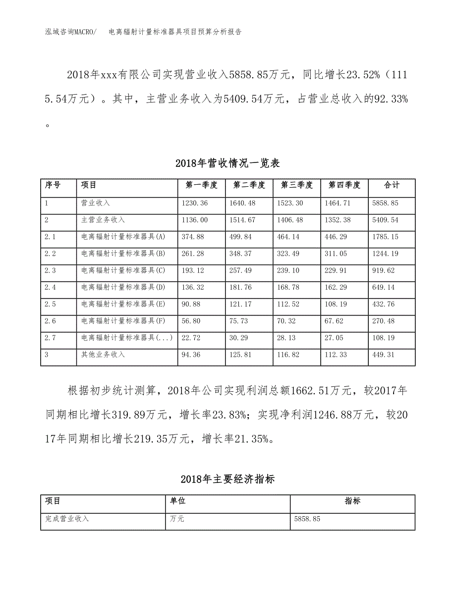 电离辐射计量标准器具项目预算分析报告_第3页