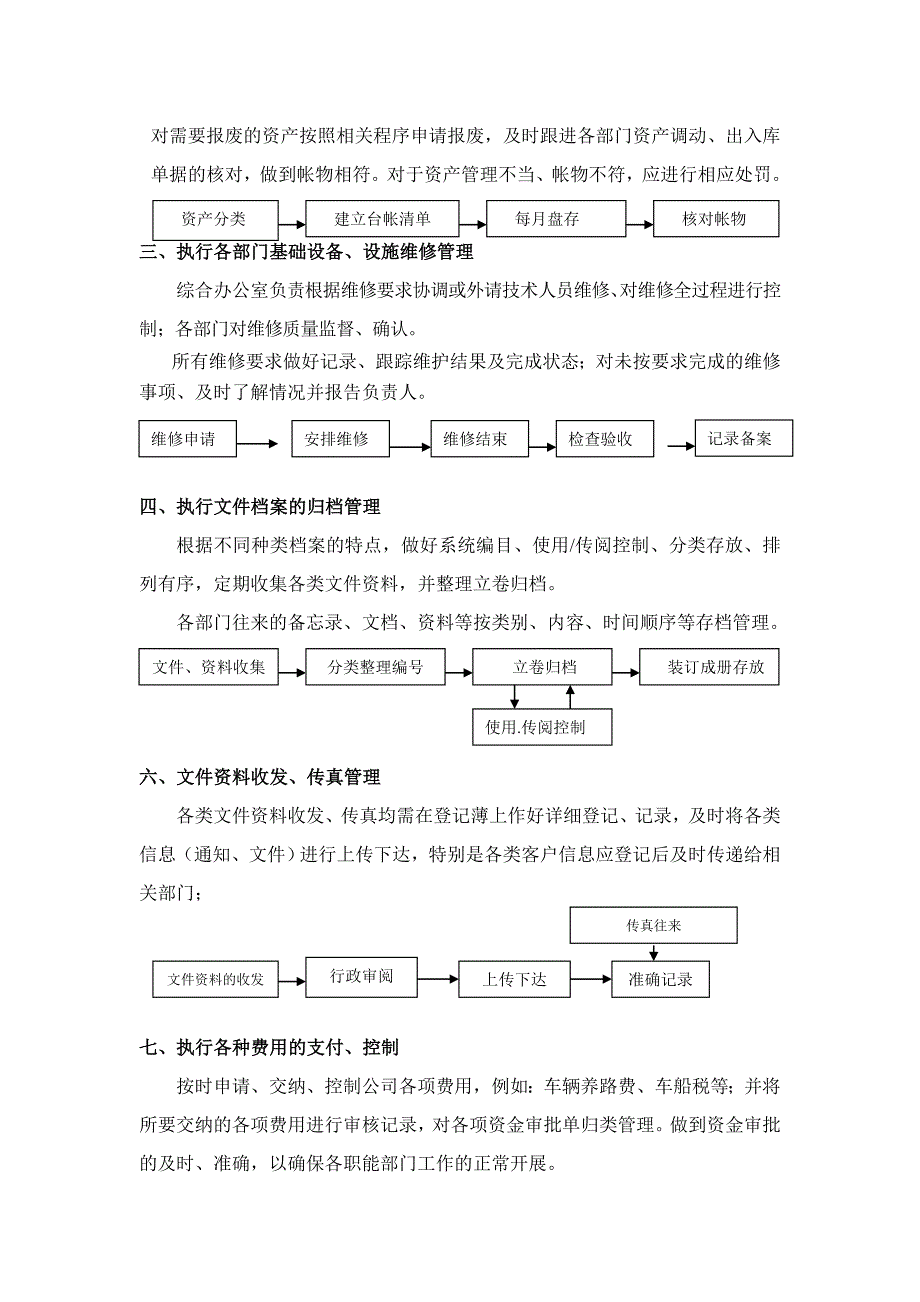 办公室行政 工作 流程资料_第2页