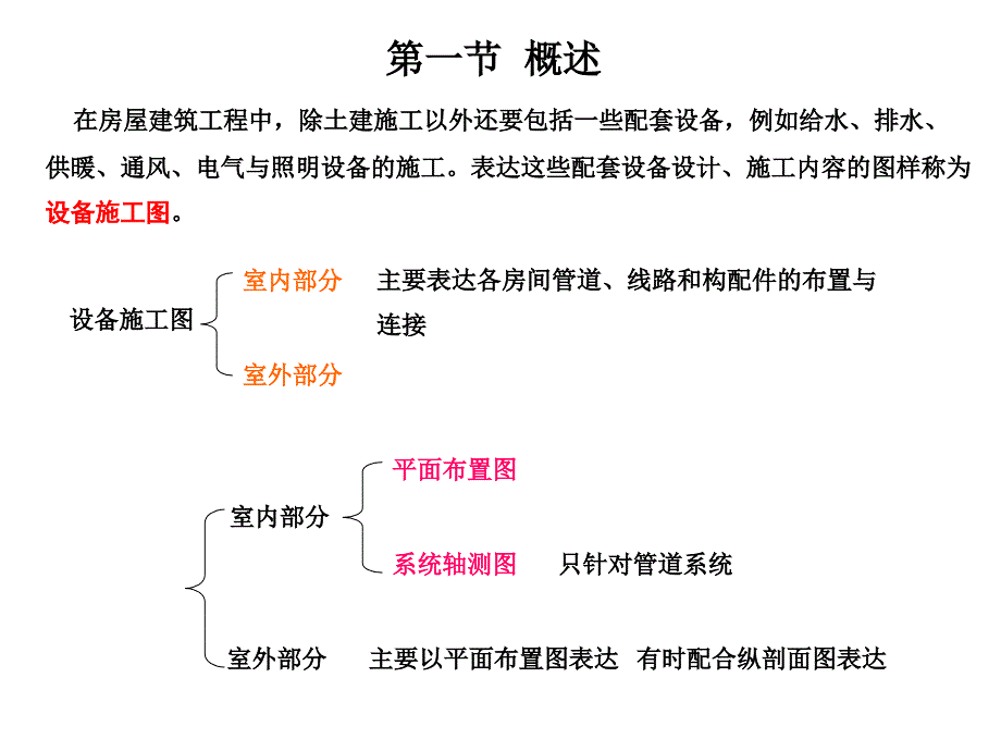 建筑工程制图与识图 教学课件 ppt 作者 王强 等13 第十三章  给排水施工图_第2页