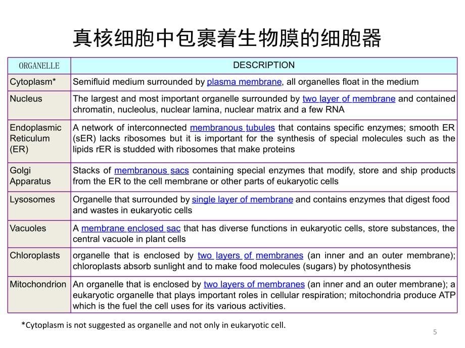 细胞生物学 教学课件 ppt 作者 李瑶 主编第3章 细胞膜与表面 上课件_第5页