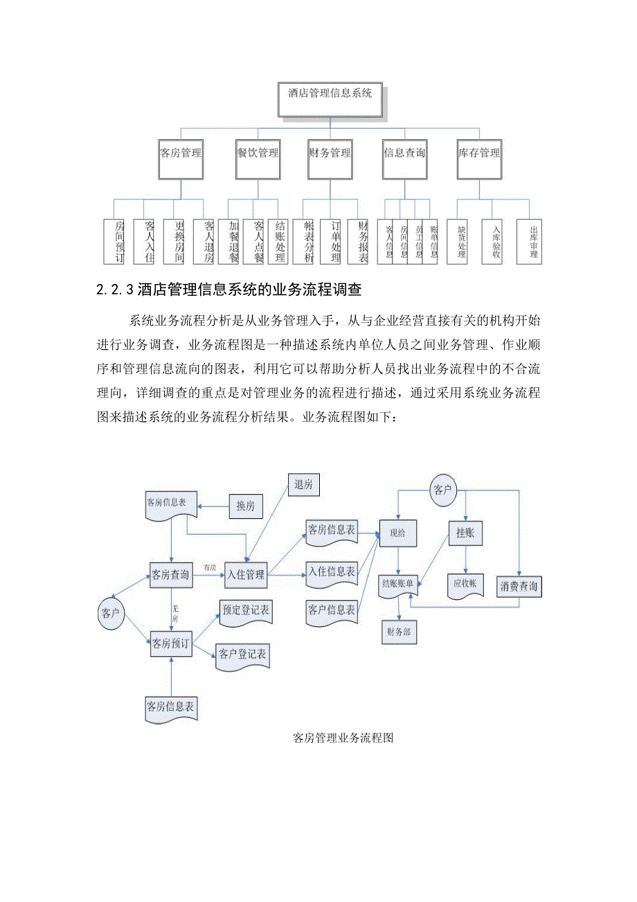 酒店管理信息系统分析资料_第4页