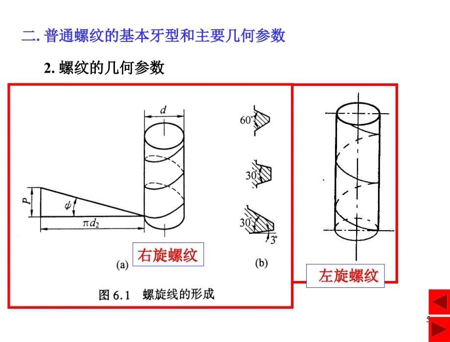 互换性与测量技术基础案例教程马惠萍电子课件第7章节螺纹精度_第5页