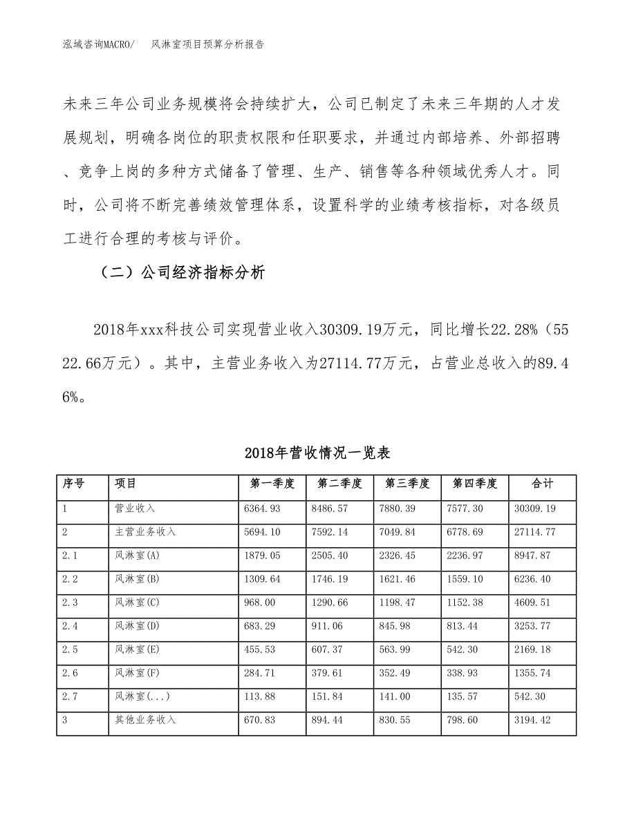 风淋室项目预算分析报告_第3页