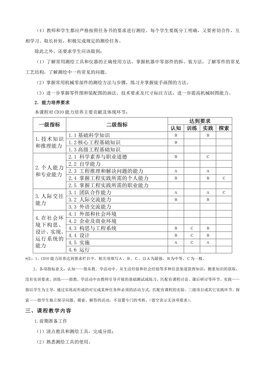 机械制图 教学课件  作者 马希青 等《机械制图测绘》教学大纲_第2页