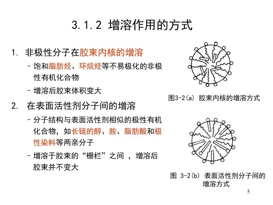 表面活性剂化学第二版课件教学课件 ppt 作者 王世荣 李祥高 刘东志 等编第3章 表面活性剂的功能与应用_第5页