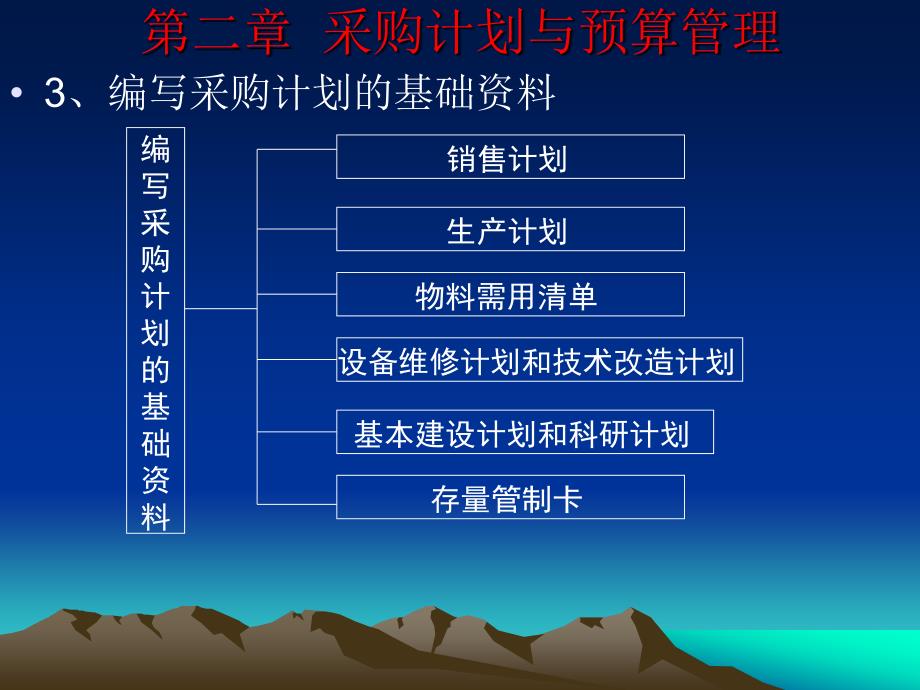 家电维修入门 教学课件 ppt 作者 库振勋 主编 第二章 采购管理概述--发送_第3页