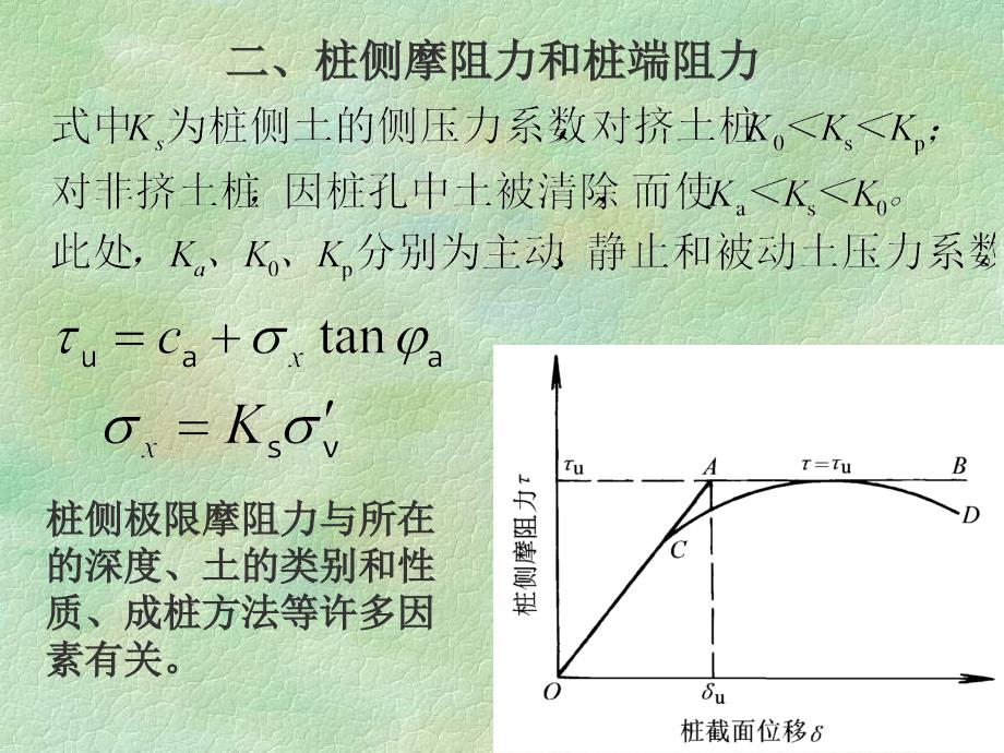 土力学与地基基础 教学课件 ppt 作者 孙维东 主编第三节 单桩竖向荷载的传递_第2页