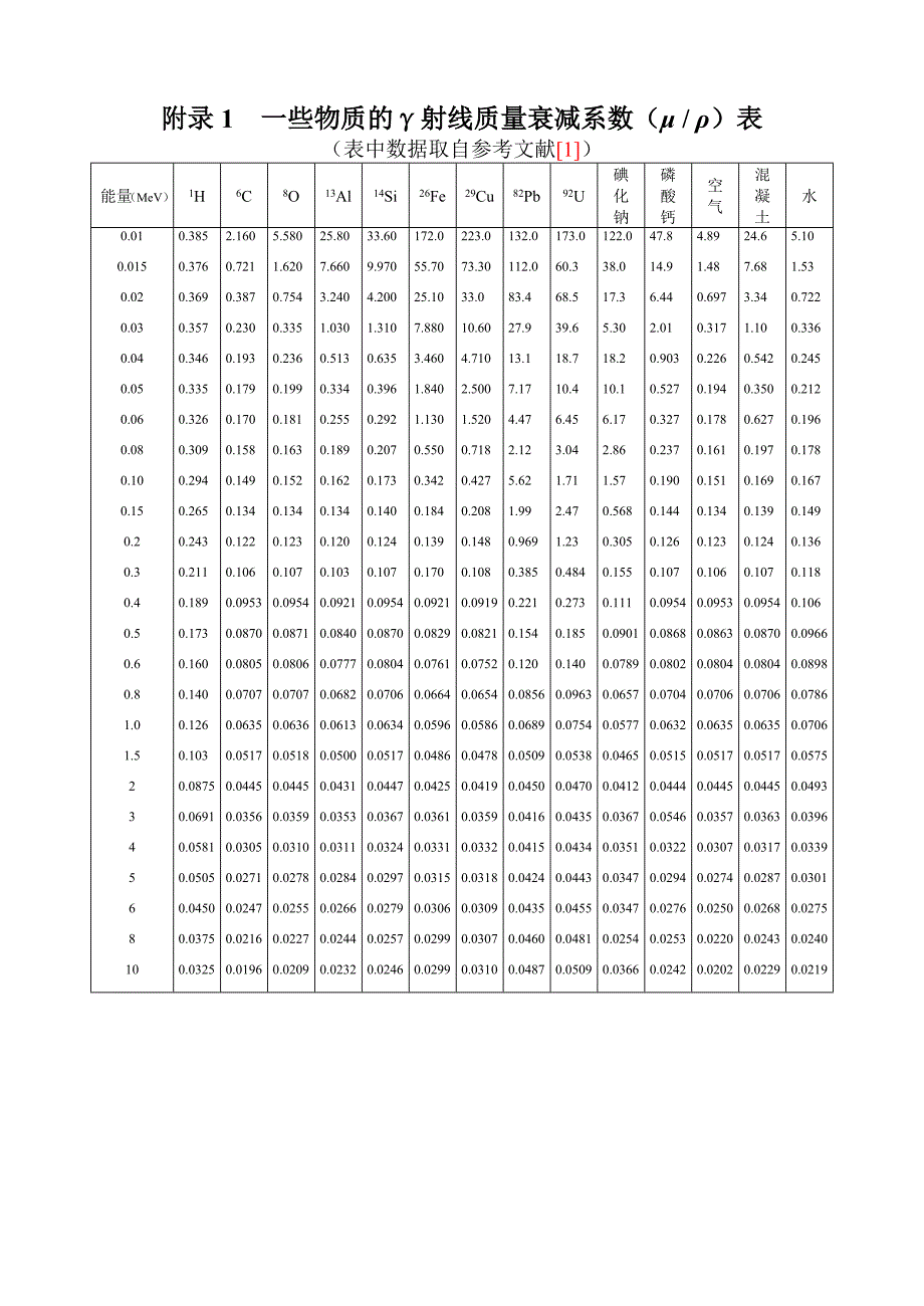 地球物理勘探电子教材-附表资料_第1页
