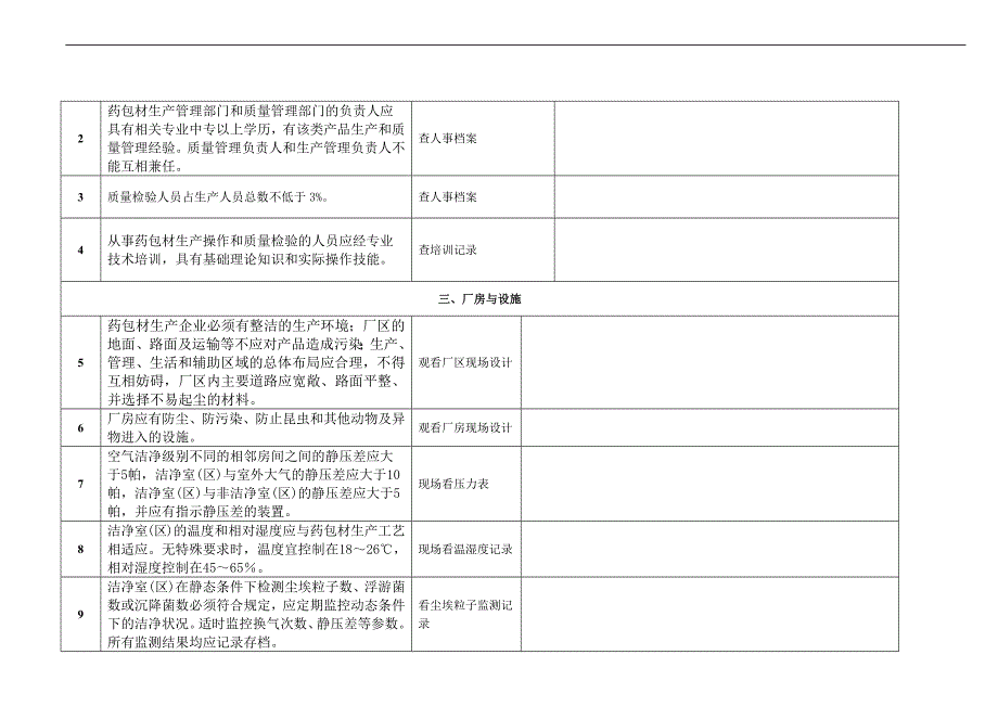 内包材供应商现场质量审计报告资料_第2页