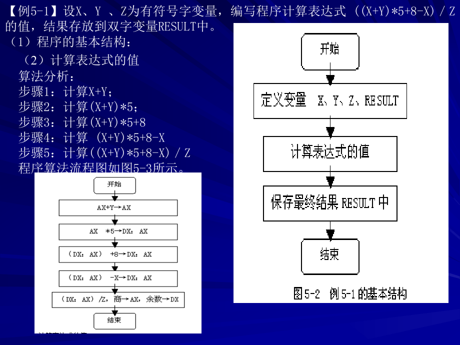 80＊86汇编语言程序设计 第2版 教学课件 ppt 作者 马力妮第5章 顺序、分支和循环程序设计_第4页