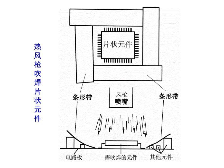 手机原理及维修教程 第2版 教学课件 ppt 作者 冯国丽 陈子聪 3.3 手机电路元器件 焊接_第5页