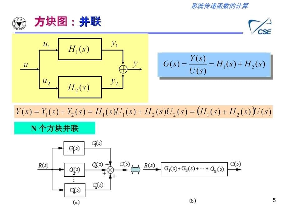 自动控制原理 教学课件 ppt 作者 孙优贤 王慧 主编第二章 连续时间控制系统的数学模型3_第5页