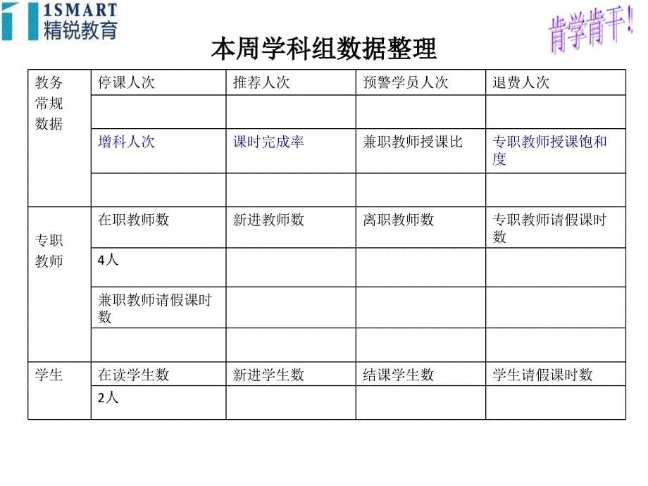 英语：学科组长周报模板（试行）_第5页