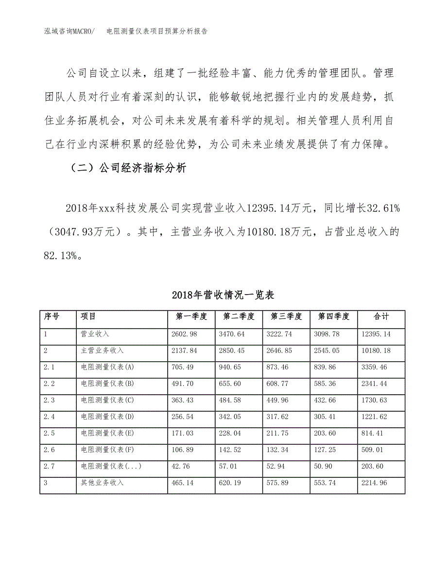 电阻测量仪表项目预算分析报告_第3页