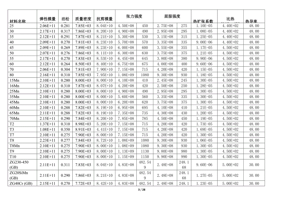 材料性 能明 细表资料_第3页