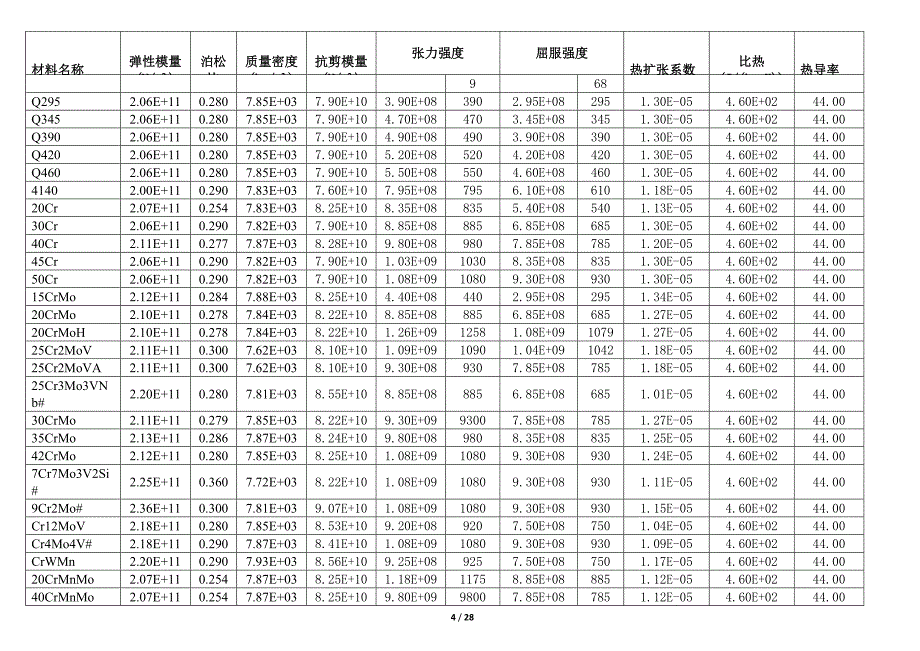 材料性 能明 细表资料_第4页