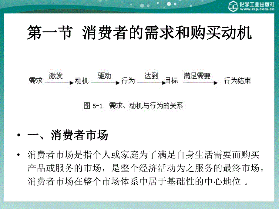 食品营销学 教学课件 ppt 作者 卢万强 主编第5章 购买者行为分析_第2页