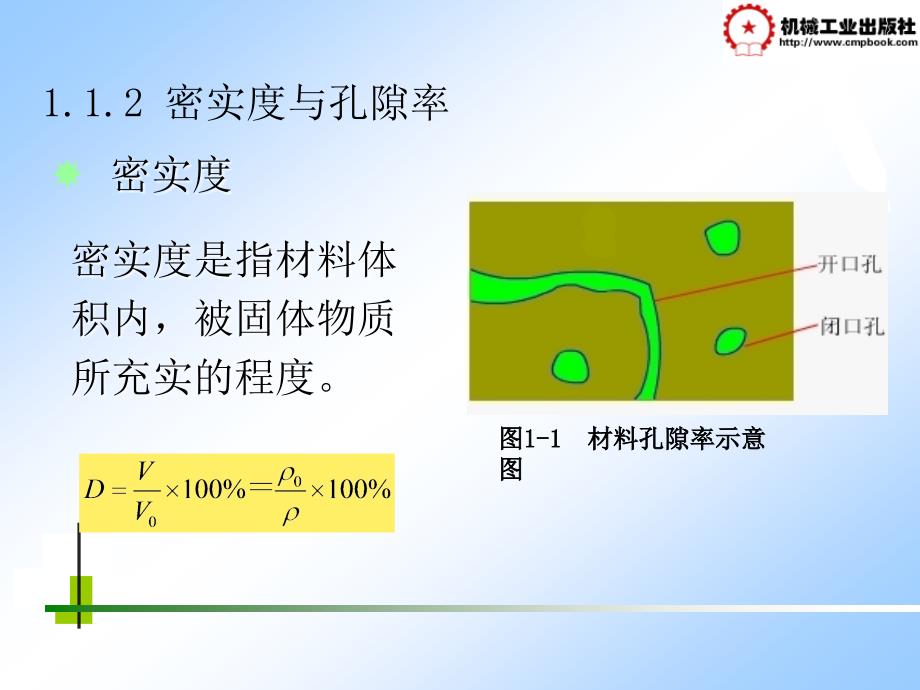 土木工程材料 教学课件 ppt 作者 张思梅第1章 土木工程材料的基本性质1.1  土木工程材料的基本物理性质_第3页